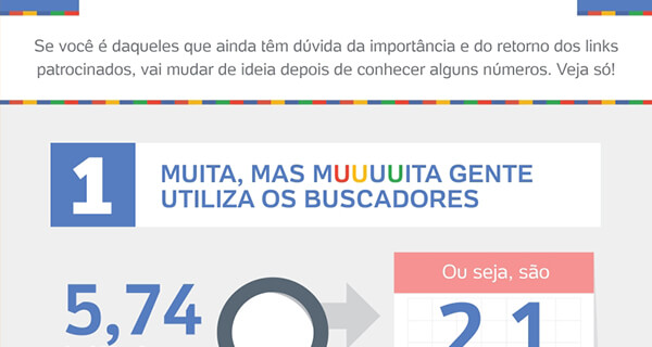 1º Muita, mas Muuuuuita gente utiliza os buscadores 5,74 Bilhoes é a média atual de buscas diárias no Google. ou seja, são 2,1 Trilhões de buscas por ano.